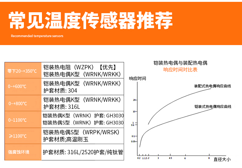 PT-100 一體化溫度傳感變送器16_http://m.023mdkt.com_溫度儀表_第14張