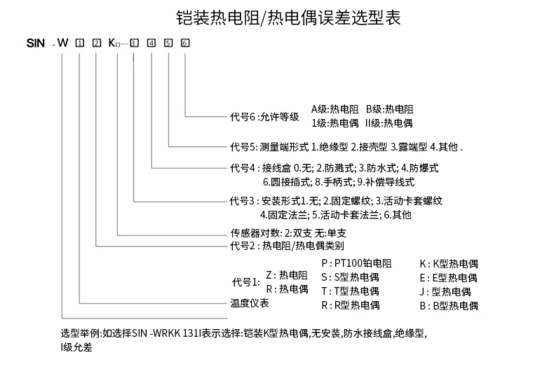 PT-100 一體化溫度傳感變送器16_http://m.023mdkt.com_溫度儀表_第15張