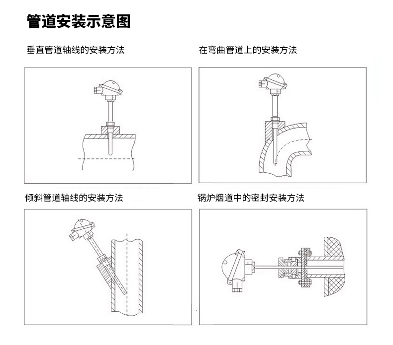 PT-100 一體化溫度傳感變送器16_http://m.023mdkt.com_溫度儀表_第16張