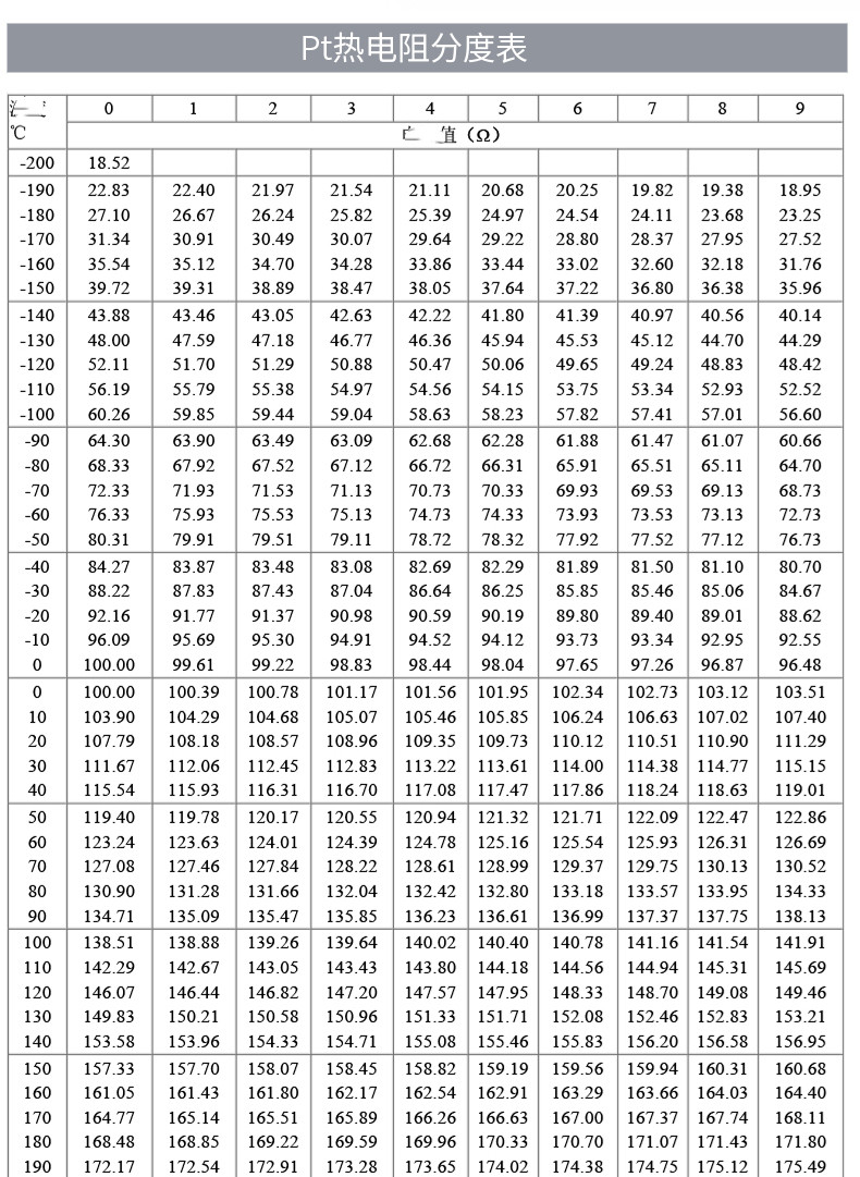 PT100溫度傳感器20_http://m.023mdkt.com_溫度儀表_第18張