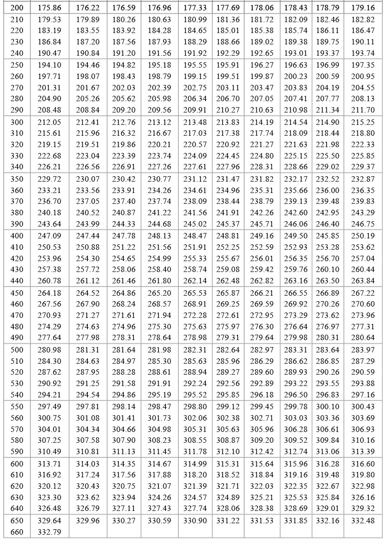 PT100溫度傳感器20_http://m.023mdkt.com_溫度儀表_第19張