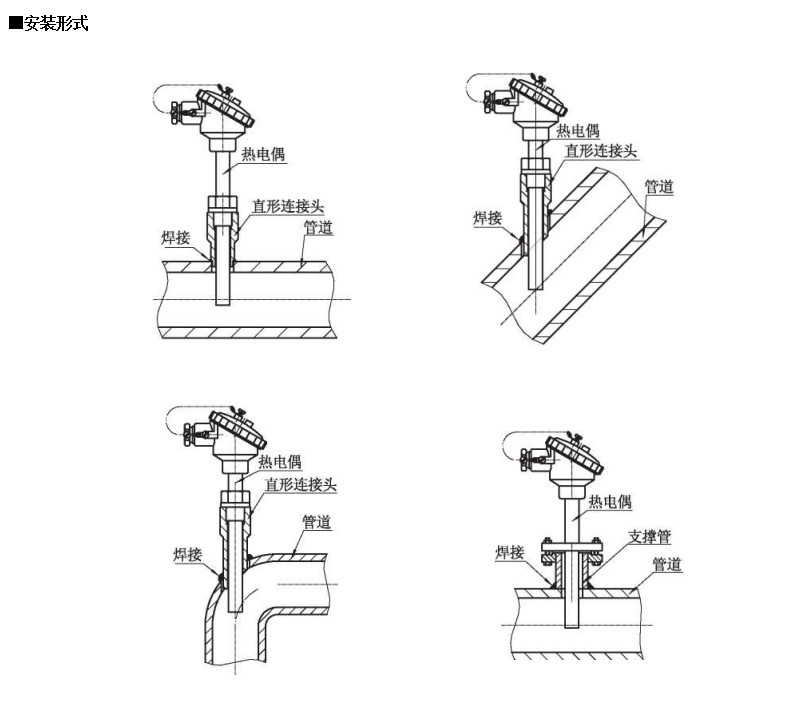 裝配熱電偶在-200~1600*0范圍固定表面溫度進行檢測_http://m.023mdkt.com_行業動態_第1張