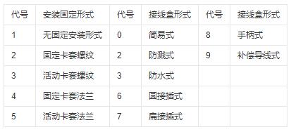 鎧裝式熱電偶安裝固定形式！_http://m.023mdkt.com_行業(yè)動(dòng)態(tài)_第1張