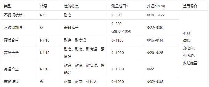 成都耐磨熱電偶類型及性能！_http://m.023mdkt.com_行業動態_第1張