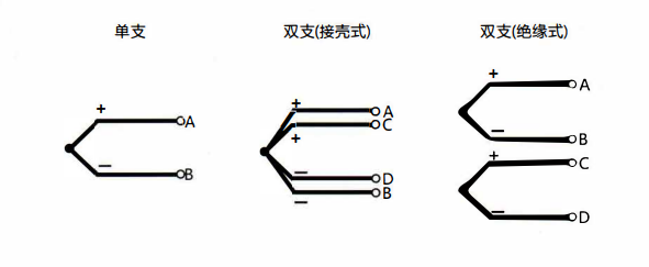 在成都安裝熱電偶的特點以及方式方法!_行業動態_第1張_重慶西珠儀表科技有限公司 在成都安裝熱電偶的特點以及方式方法!_http://m.023mdkt.com_行業動態_第1張