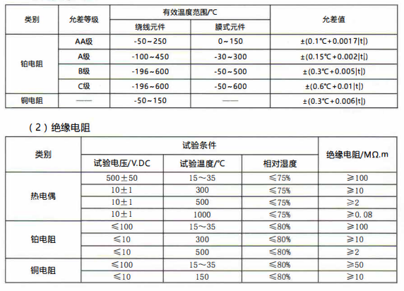 在成都的熱電阻允差表/絕緣電阻、響應時間！_http://m.023mdkt.com_行業動態_第1張