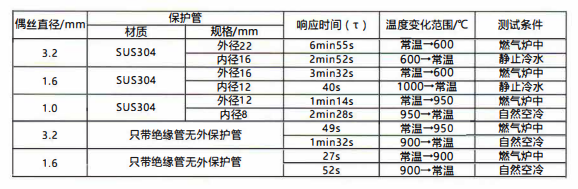 在成都的熱電阻允差表/絕緣電阻、響應時間！_http://m.023mdkt.com_行業動態_第2張