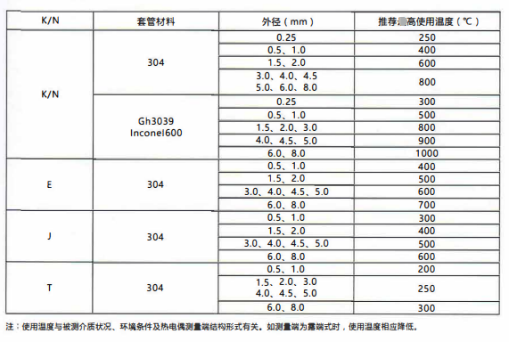 四川鎧裝熱電偶/熱電阻的測溫范圍!_行業動態_第2張_重慶西珠儀表科技有限公司 四川鎧裝熱電偶/熱電阻的測溫范圍!_http://m.023mdkt.com_行業動態_第2張