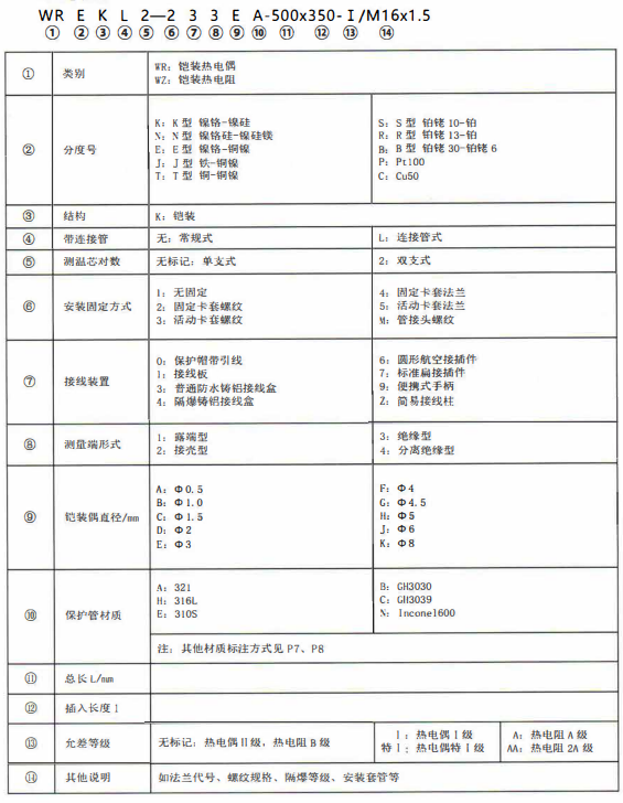 成都熱電偶的型號標記！_http://m.023mdkt.com_公司動態_第1張