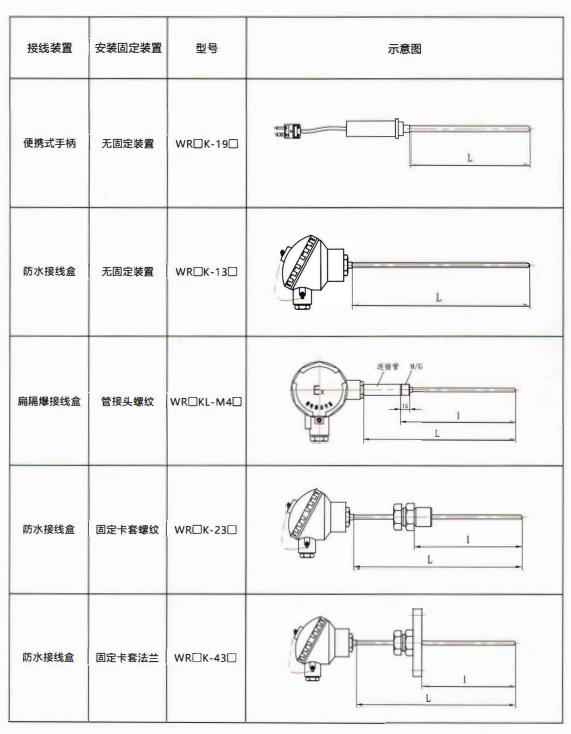 貴州熱電偶的結(jié)構(gòu)示意圖！_http://m.023mdkt.com_行業(yè)動態(tài)_第2張