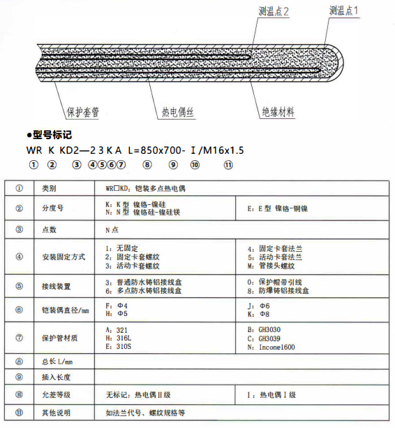成都專用型溫度傳感器：鎧裝多點熱電偶！_http://m.023mdkt.com_行業動態_第1張