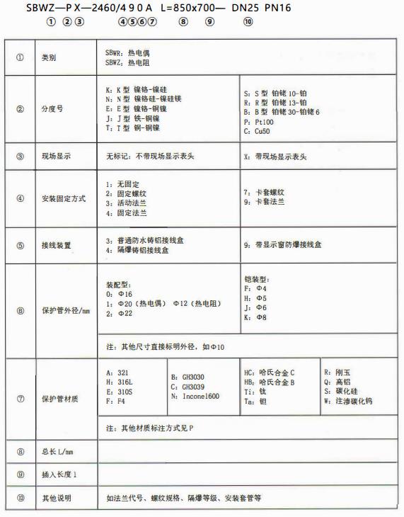 成都專用型溫度傳感器：型號標記！_http://m.023mdkt.com_行業(yè)動態(tài)_第1張