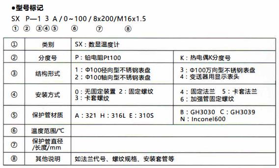 成都無源數顯溫度計/型號標記!_行業動態_第1張_重慶西珠儀表科技有限公司 成都無源數顯溫度計/型號標記!_http://m.023mdkt.com_行業動態_第1張
