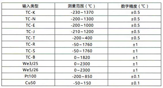 成都無線通訊溫度變送器/測量范圍和精度!_行業動態_第1張_重慶西珠儀表科技有限公司 成都無線通訊溫度變送器/測量范圍和精度!_http://m.023mdkt.com_行業動態_第1張