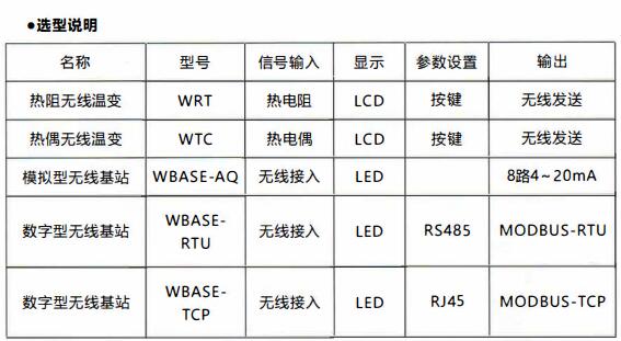 成都無線通訊溫度變送器/使用及天線安裝！_http://m.023mdkt.com_行業動態_第1張