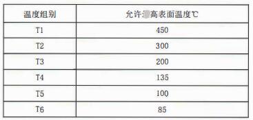 成都隔爆熱電偶/熱電阻：防爆等級、外殼標識及防護！_http://m.023mdkt.com_行業動態_第2張