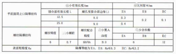 成都隔爆熱電偶/熱電阻：防爆等級、外殼標識及防護！_http://m.023mdkt.com_行業動態_第3張