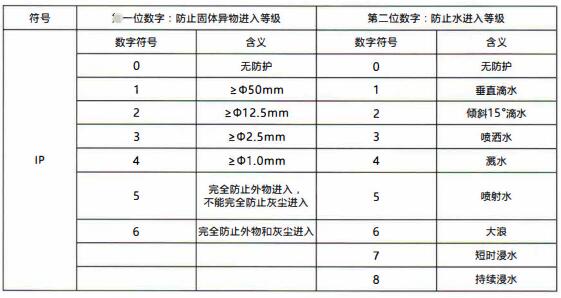 成都隔爆熱電偶/熱電阻：電纜引入裝置！_http://m.023mdkt.com_行業動態_第1張