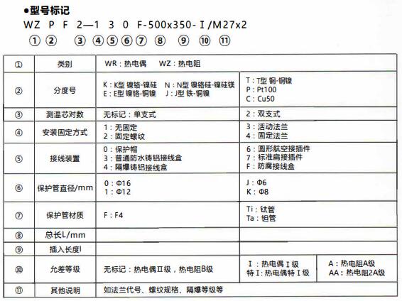 成都化工行業(yè)防腐熱電偶/熱電阻!_行業(yè)動(dòng)態(tài)_第1張_重慶西珠儀表科技有限公司 成都化工行業(yè)防腐熱電偶/熱電阻!_http://m.023mdkt.com_行業(yè)動(dòng)態(tài)_第1張