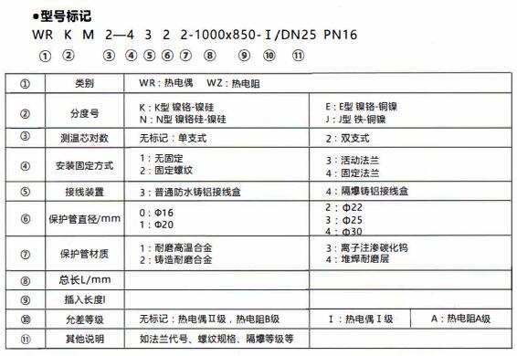 成都和貴陽工業行業使用耐磨熱電偶/熱電阻！_http://m.023mdkt.com_行業動態_第1張