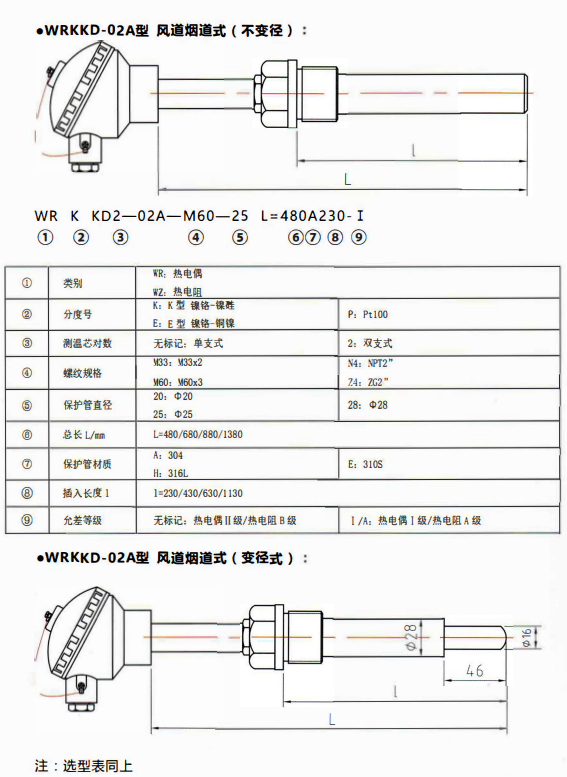 貴州電站專用熱電偶／熱電阻風道煙道式！_http://m.023mdkt.com_行業動態_第1張