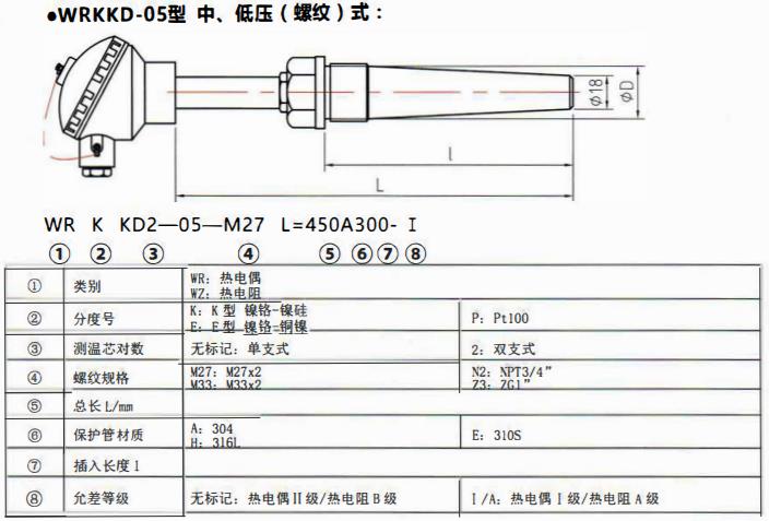 太原電站專用熱電偶中壓（燥接）螺紋式！_http://m.023mdkt.com_公司動態_第2張