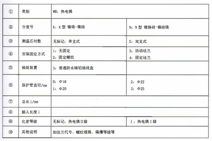 成都垃圾發電廠專用熱電偶！_http://m.023mdkt.com_公司動態_第2張