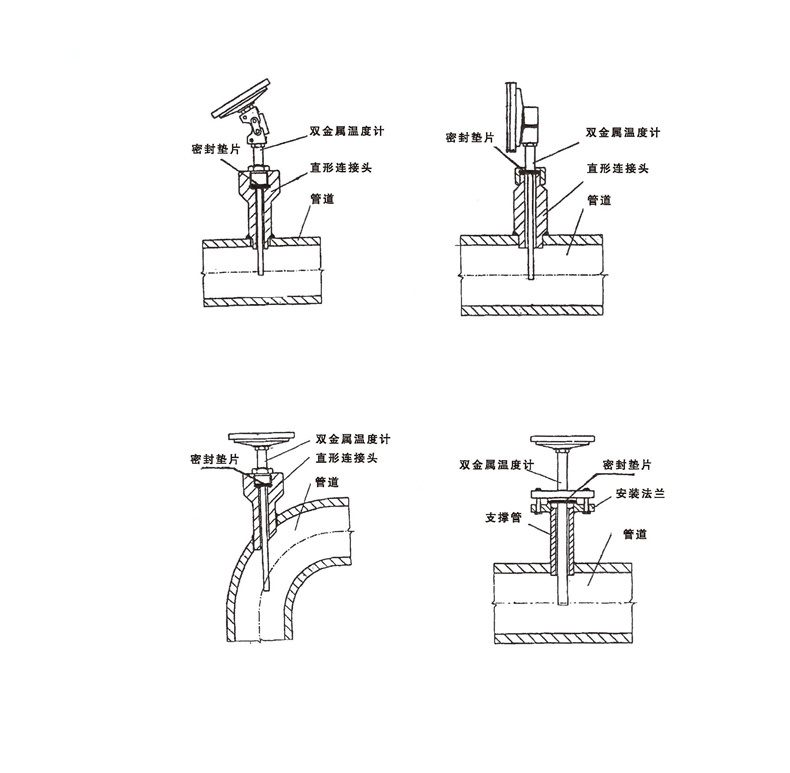WSS工業雙金屬溫度計_http://m.023mdkt.com_雙金屬溫度計_第7張