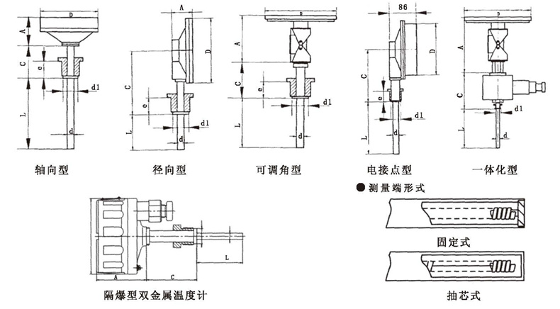 WSS工業雙金屬溫度計_http://m.023mdkt.com_雙金屬溫度計_第5張