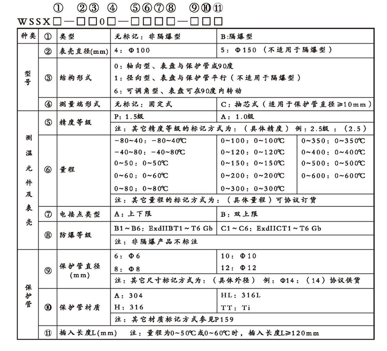 WSSX工業雙金屬溫度計(電接點型無固定裝置)_雙金屬溫度計_第2張_重慶西珠儀表科技有限公司 WSSX工業雙金屬溫度計(電接點型無固定裝置)_http://m.023mdkt.com_雙金屬溫度計_第2張