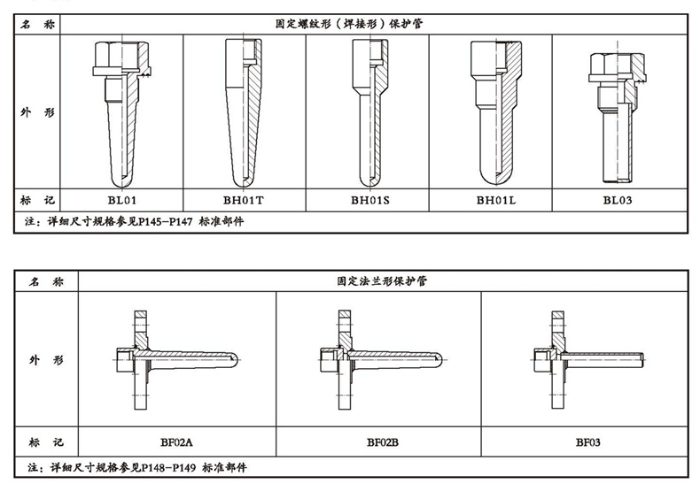 WSSX工業雙金屬溫度計（一體化型螺紋式）_http://m.023mdkt.com_雙金屬溫度計_第4張