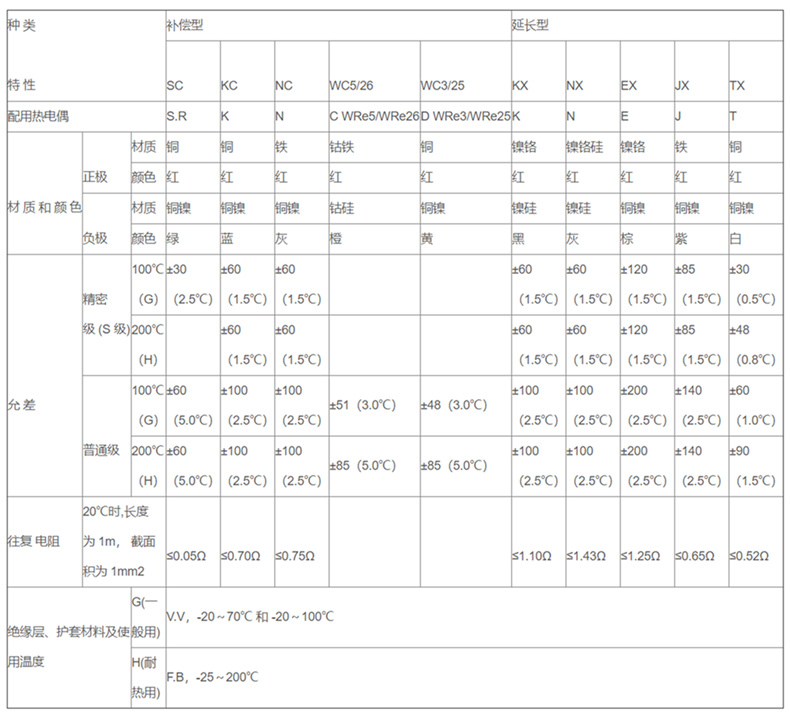 補償導線_http://m.023mdkt.com_補償導線_第2張