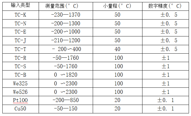 帶熱電偶/熱電阻一體化溫度變送器_專用溫度傳感器_第2張_重慶西珠儀表科技有限公司 帶熱電偶/熱電阻一體化溫度變送器_http://m.023mdkt.com_專用溫度傳感器_第2張