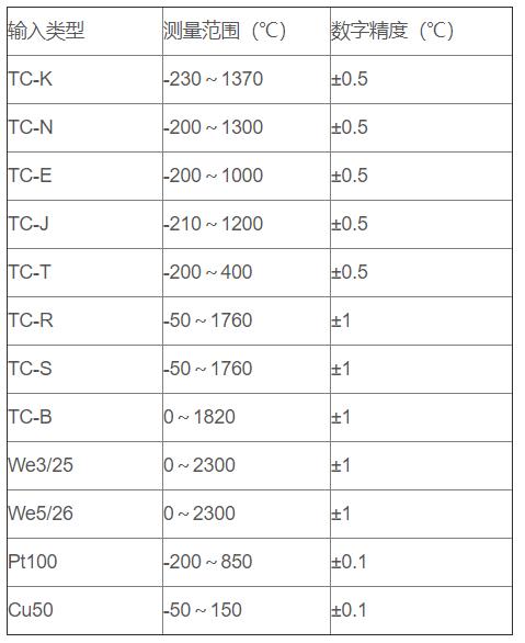 無線通訊溫度變送器_http://m.023mdkt.com_專用溫度傳感器_第2張