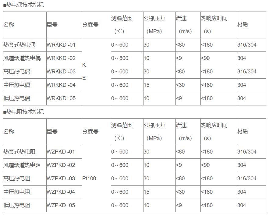 電站專用熱電偶/熱電阻_專用溫度傳感器_第2張_重慶西珠儀表科技有限公司 電站專用熱電偶/熱電阻_http://m.023mdkt.com_專用溫度傳感器_第2張