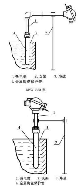 鹽浴爐專用熱電偶_專用溫度傳感器_第4張_重慶西珠儀表科技有限公司 鹽浴爐專用熱電偶_http://m.023mdkt.com_專用溫度傳感器_第4張