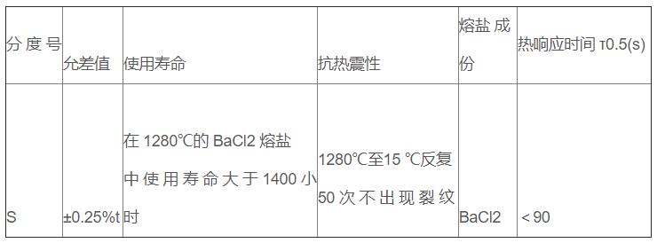 鹽浴爐專用熱電偶_專用溫度傳感器_第3張_重慶西珠儀表科技有限公司 鹽浴爐專用熱電偶_http://m.023mdkt.com_專用溫度傳感器_第3張