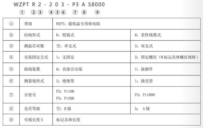 超低溫專用熱電阻_http://m.023mdkt.com_專用溫度傳感器_第2張