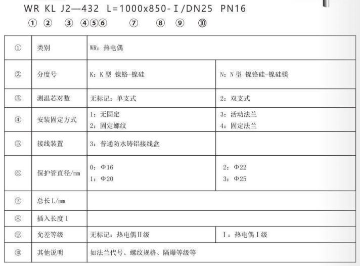 垃圾發(fā)電廠專用熱電偶_專用溫度傳感器_第2張_重慶西珠儀表科技有限公司 垃圾發(fā)電廠專用熱電偶_http://m.023mdkt.com_專用溫度傳感器_第2張