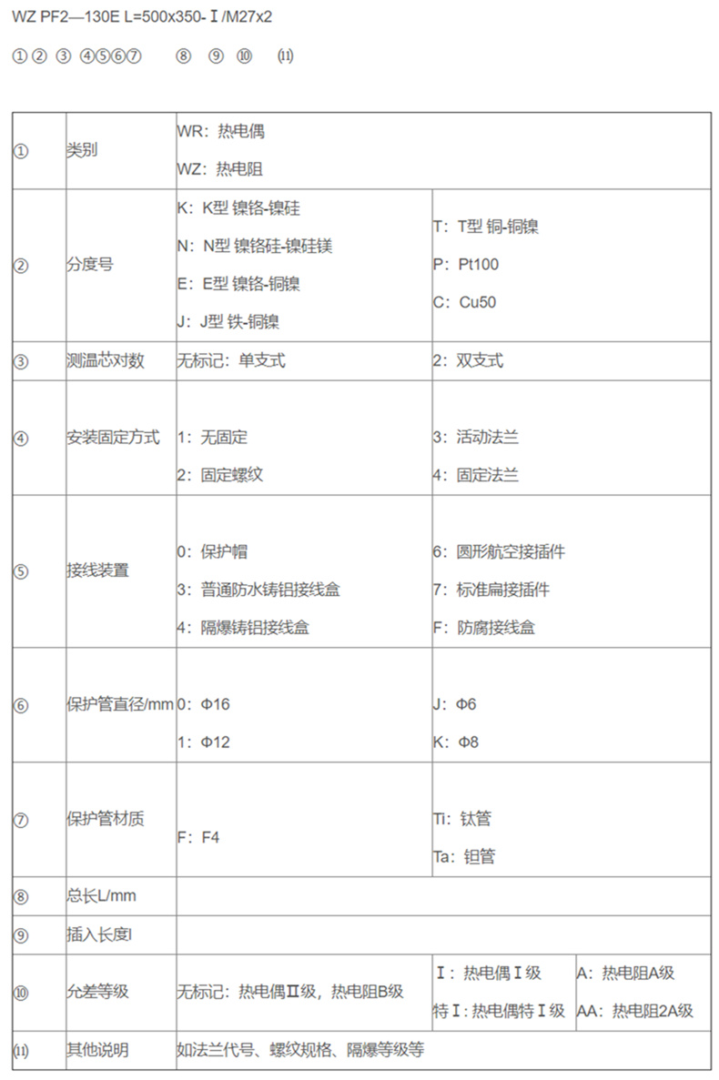 防腐熱電偶/熱電阻_專用溫度傳感器_第2張_重慶西珠儀表科技有限公司 防腐熱電偶/熱電阻_http://m.023mdkt.com_專用溫度傳感器_第2張