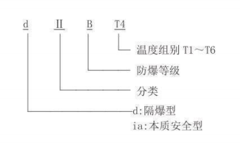隔爆型熱電偶、熱電阻_專用溫度傳感器_第2張_重慶西珠儀表科技有限公司 隔爆型熱電偶、熱電阻_http://m.023mdkt.com_專用溫度傳感器_第2張