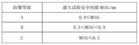 隔爆型熱電偶、熱電阻_專用溫度傳感器_第3張_重慶西珠儀表科技有限公司 隔爆型熱電偶、熱電阻_http://m.023mdkt.com_專用溫度傳感器_第3張