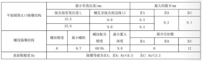 隔爆型熱電偶、熱電阻_專用溫度傳感器_第5張_重慶西珠儀表科技有限公司 隔爆型熱電偶、熱電阻_http://m.023mdkt.com_專用溫度傳感器_第5張
