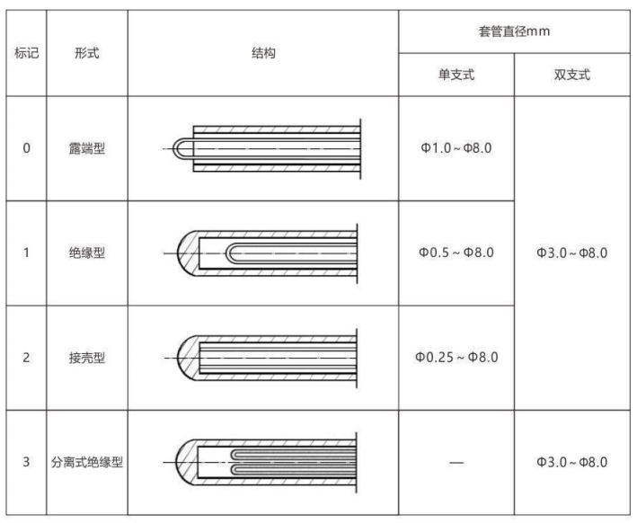 鎧裝熱電偶/熱電阻_通用溫度傳感器_第6張_重慶西珠儀表科技有限公司 鎧裝熱電偶/熱電阻_http://m.023mdkt.com_通用溫度傳感器_第6張