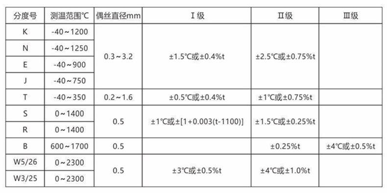 裝配熱電偶/熱電阻_http://m.023mdkt.com_通用溫度傳感器_第2張