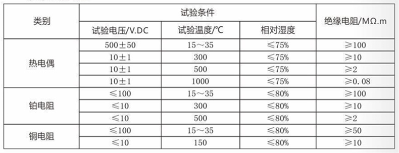 裝配熱電偶/熱電阻_http://m.023mdkt.com_通用溫度傳感器_第4張