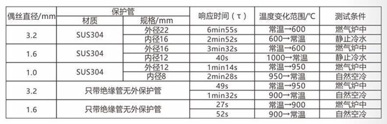 裝配熱電偶/熱電阻_http://m.023mdkt.com_通用溫度傳感器_第5張