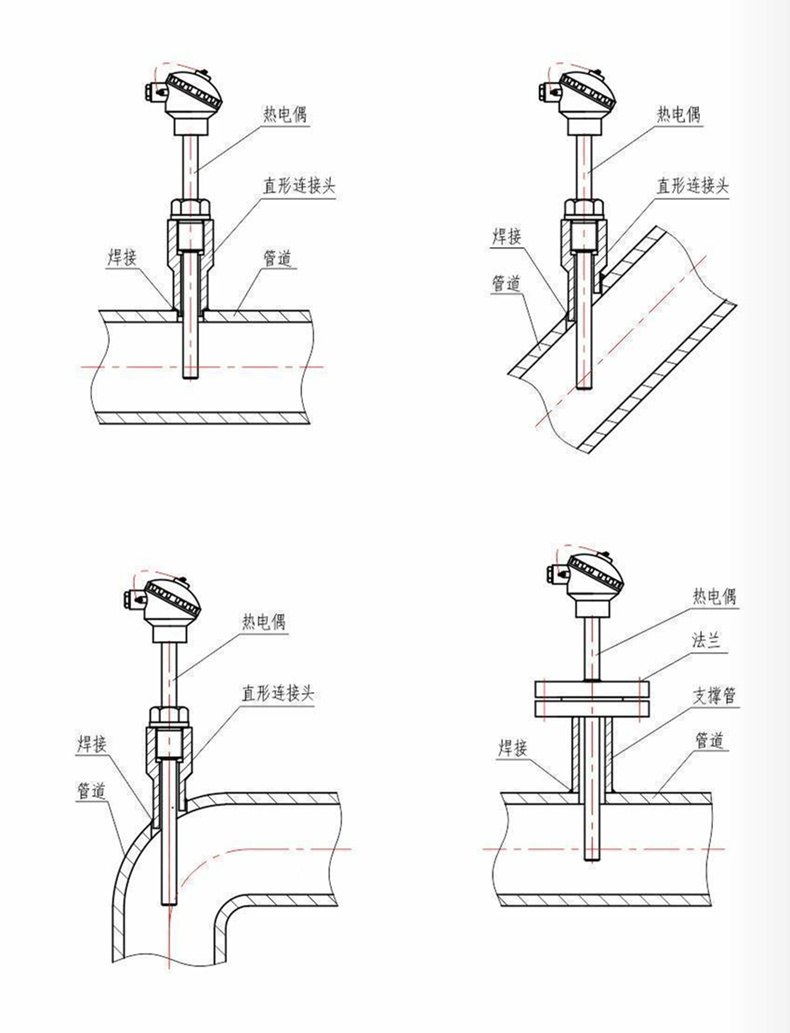 裝配熱電偶/熱電阻_http://m.023mdkt.com_通用溫度傳感器_第7張