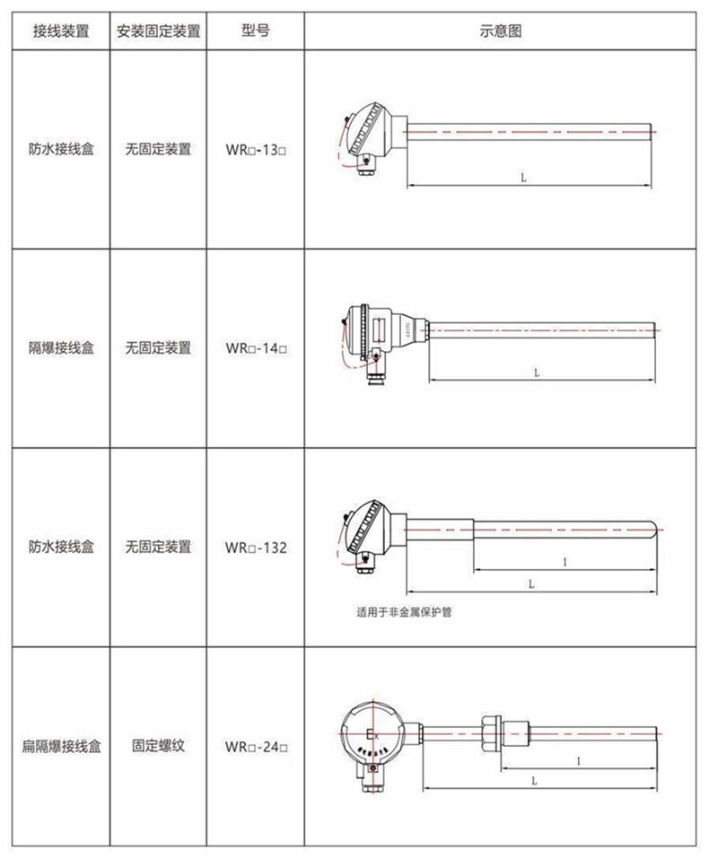 裝配熱電偶/熱電阻_http://m.023mdkt.com_通用溫度傳感器_第8張