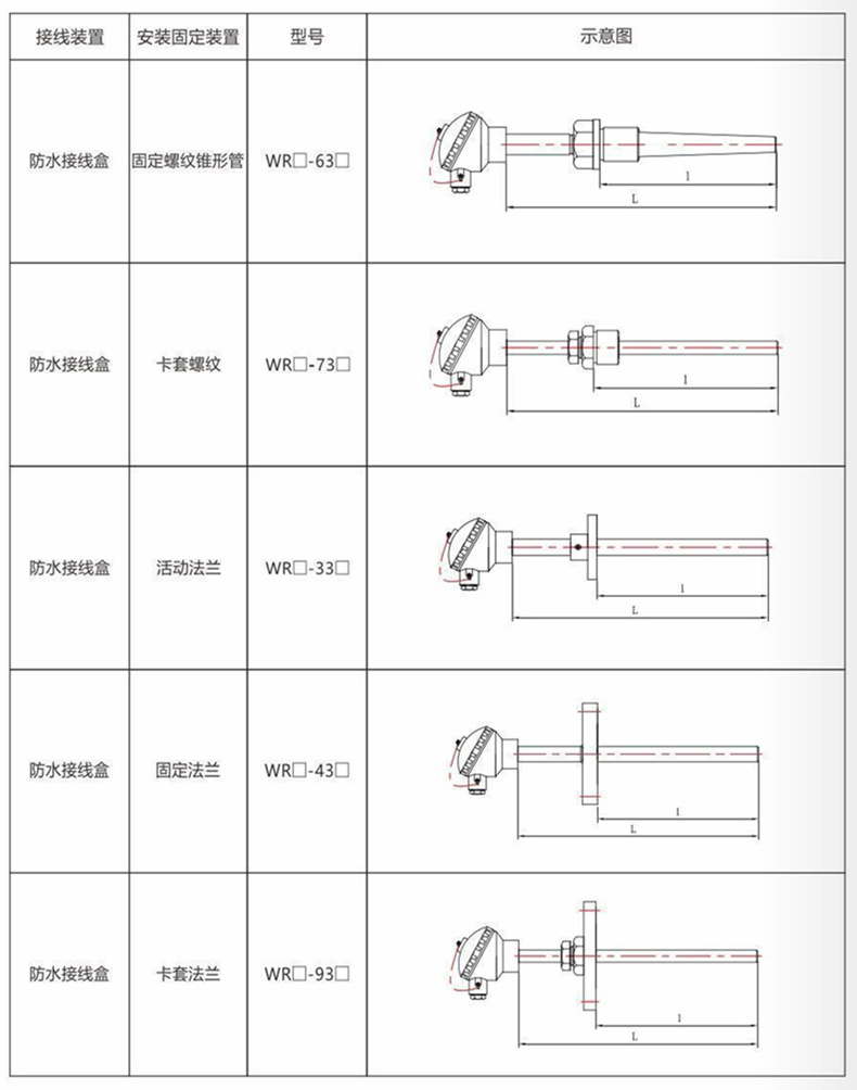 裝配熱電偶/熱電阻_http://m.023mdkt.com_通用溫度傳感器_第9張
